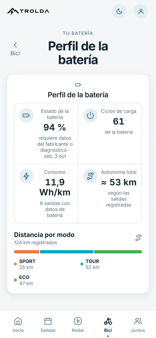 El perfil de batería en Trolda con estado de la batería, ciclos de carga, consumo y autonomía.
