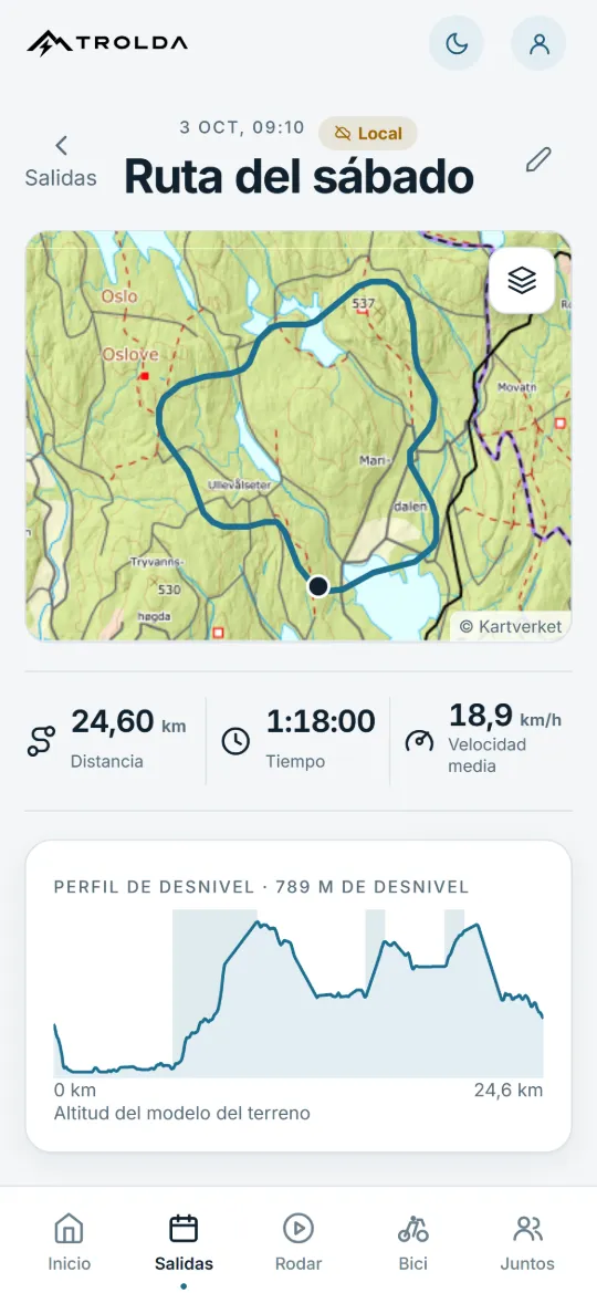 Detalle de una ruta en Trolda: mapa de una vuelta con distancia, tiempo, velocidad media y perfil de altitud.